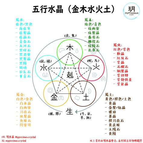 火屬性 水晶|五行水晶分類指南：解讀水晶的五行屬性 